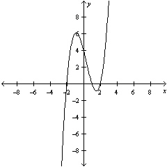 <strong>Perform the indicated operations and simplify. .</strong> A) B)0 C)-34 D) E)