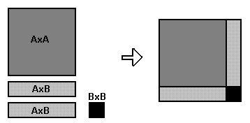 <strong>An object is thrown upwards from the top of a building, which is 1296 feet tall. The initial velocity is 3 feet per second. Use the position function below to find the height of the object when seconds. </strong> A)58 feet B)1354 feet C)1226 feet D)1238 feet E)1366 feet