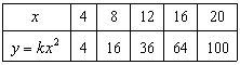 <strong>Simplify the rational expression. </strong> A) B) C) D) E)
