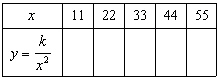<strong>Simplify the rational expression. </strong> A) B) C) D) E)