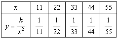 <strong>Simplify the rational expression. </strong> A) B) C) D) E)