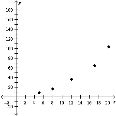 <strong>Divide and simplify. </strong> A) B) C) D) E)