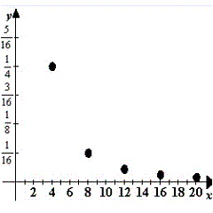 <strong>Perform the operations and simplify. </strong> A) B) C) D) E)
