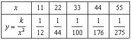 <strong>Combine and simplify. </strong> A) B) C) D) E)
