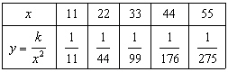 <strong>Combine and simplify. </strong> A) B) C) D) E)