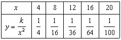 <strong>Combine and simplify. </strong> A) B) C) D) E)