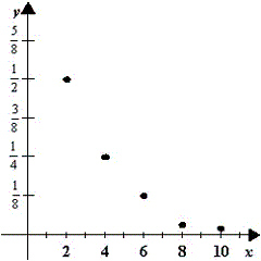 <strong>Combine and simplify. </strong> A) B) C) D) E)