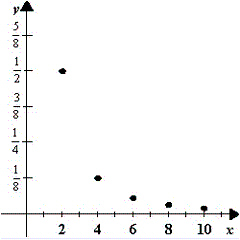 <strong>Combine and simplify. </strong> A) B) C) D) E)