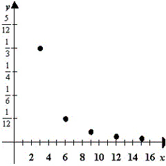 <strong>Combine and simplify. </strong> A) B) C) D) E)