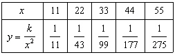 <strong>Simplify the expression. </strong> A) B) C) D) E)