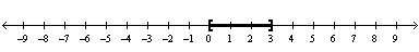 <strong>Solve the equation by using the Square Root Property.</strong> A) B) C) D) E)