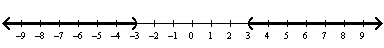 <strong>Solve the equation by using the Square Root Property.</strong> A) B) C) D) E)