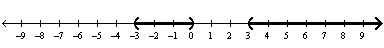 <strong>Solve the equation by using the Square Root Property.</strong> A) B) C) D) E)