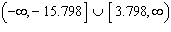 <strong>Solve the equation by using the Square Root Property. </strong> A) B) C) D) E)