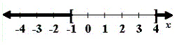<strong>Solve the equation by using the Square Root Property. </strong> A) B) C) D) E)