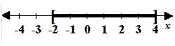 <strong>Solve the equation by using the Square Root Property. </strong> A) B) C) D) E)
