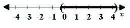 <strong>Find all real and complex solutions of the quadratic equation .</strong> A) B) C) D) E)