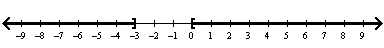 <strong>Solve the equation by completing the square. </strong> A) B) C) D) E)