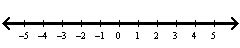 <strong>Solve the equation by completing the square. Give the solutions in exact form and in decimal form rounded to two decimal places. (The solutions may be complex numbers.)</strong> A) ; B) ; C) ; D) ; E) ;