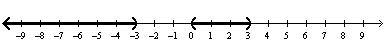 <strong>Solve the equation by completing the square. </strong> A) B) C) D) E)