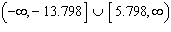 <strong>Solve by completing the square. Round your answer to two decimal places.</strong> A) B) C) D) E)