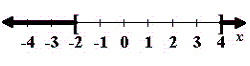 <strong>Solve the equation by completing the square. Give the solutions in exact form and in decimal form rounded to two decimal places. (The solutions may be complex numbers.)</strong> A) B) C) D) E)