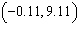 <strong>Find the real solutions of the equation .</strong> A) B) C) D) E)