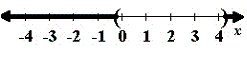 <strong>Solve the quadratic equation. </strong> A) B) C) D) E)