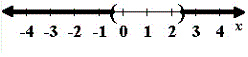 <strong>Solve the quadratic equation. </strong> A) B) C) D) E)