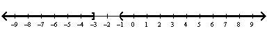 <strong>Determine all real values of x for which the function has the value 3.</strong> A) B) C) D) E)