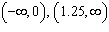 <strong>Find the vertex of .</strong> A) B) C) D) E)