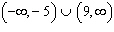 <strong>Find the vertex of the graph of the function by using the formula .</strong> A) B) C) D) E)