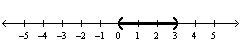 <strong>Find the vertex of .</strong> A) B) C) D) E)
