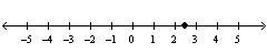 <strong>Find the intercepts of .</strong> A)x -intercept: y -intercepts: B)no x -intercepts y -intercept: C)x -intercept: no y -intercepts D)no x -intercepts y -intercept: E)x -intercept: y -intercept: