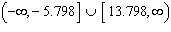 <strong>Graph .</strong> A) B) C) D) E)