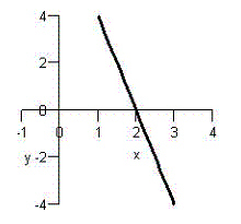 <strong>Determine the principal P (to the nearest cent)that will yield a balance of dollars when invested at rate for 40 years, compounded 4 times per year. Round the answer to two decimal places.</strong> A)$173,611.11 B)$14,218.75 C)$1,026,614.38 D)$147,569.44 E)$71,090.14