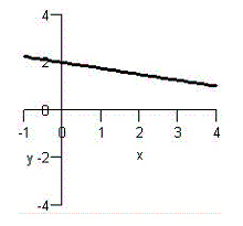 <strong>Match the graph with the graph of its inverse function. </strong> A) B) C) D) E)