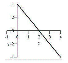 <strong>Match the graph with the graph of its inverse function. </strong> A) B) C) D) E)