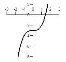 <strong>Match the graph with the graph of its inverse function. </strong> A) B) C) D) E)