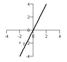 <strong>Match the graph with the graph of its inverse function. </strong> A) B) C) D) E)