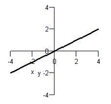 <strong>Match the graph with the graph of its inverse function. </strong> A) B) C) D) E)
