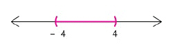 <strong>Find the vertices for .</strong> A) ; B) ; C) ; D) ;