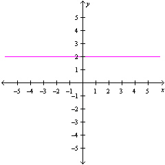 <strong>Match each sum with the corresponding summation notation. </strong> A) B) C)