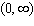 Write the first five terms of the arithmetic sequence with the given properties and find the specified term. Find the 20th term. = __________ = __________ = __________ = __________ = __________ = __________
