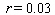 Use the graphs in the illustration to solve the equation. __________