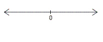 <strong>Solve the system. To do so, substitute a + b i for - 3 i ( 6 - 6 i ) and - 10 - 10 i for 14 - 14 i and solve for 16 - 16 i and - 12 + 12 i . Then find - 18 - 18 i and - 3 using the fact that and . \varnothing </strong> A) B) ( 5,6 ) C) ( - 5,6 ) D) ( - 5 , - 6 ) E) ( - 6 , - 5 )