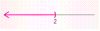 <strong>Solve the compound inequality. Graph the solution set (if one exists) and write it using interval notation. 3 x + 1 < 7 or 3 x - 1 > 23 </strong> A) ( - \infty , 2 ) \cup ( 8 , \infty ) B) ( 2,8 ) C) ( - \infty , 2 ) D) ( 8 , \infty ) E) \varnothing