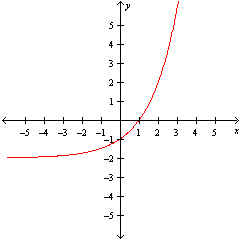 Solve the compound inequality and write the answer in interval notation.