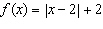 <strong>Match each function with the correct graph shown below. </strong> A) B) C) D) E) F)