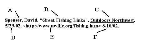 Match the following search results page display items to the correct term below.  